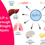 Exploring GLP-1: The Breakthrough in Modern Weight Loss Techniques
