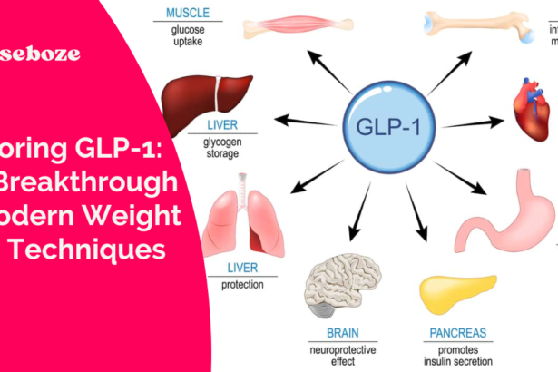 Exploring GLP-1: The Breakthrough in Modern Weight Loss Techniques