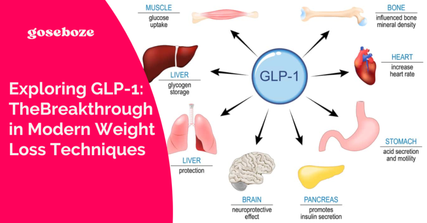 Exploring GLP-1: The Breakthrough in Modern Weight Loss Techniques